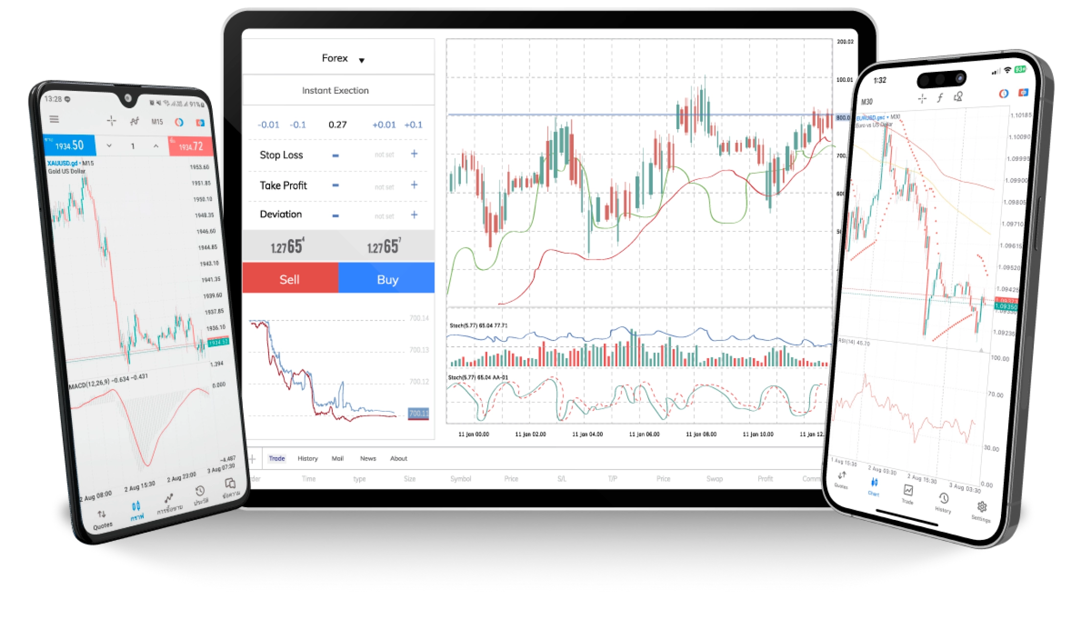 MT5 trader Guzemarkets